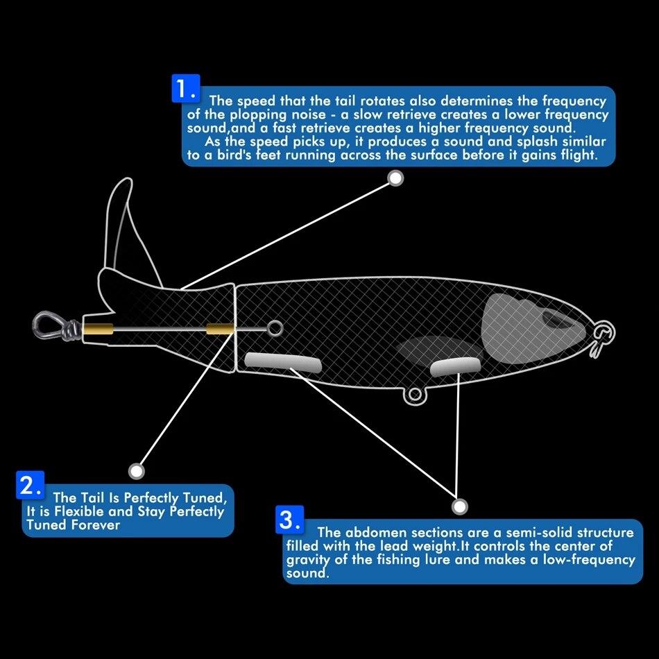 Whopper Popper Lure Pencil Propeller Bait Topwater FIshing Lure Blowups Baits Rotating Tail Fishing Tackle Crankbait Wobblers Hard Bait Lure Tractor
