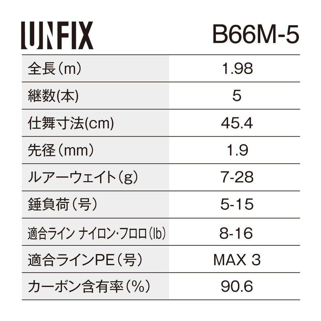 Shimano Freestyle Rod 24 Amfix B66M-5