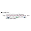 TOMYTEC TOMIX N Gauge JR E6 Series Akita Shinkansen Komachi Additional Set 98501 Model Railroad