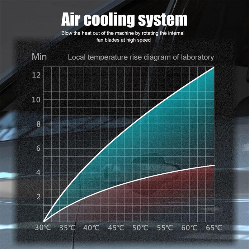 Беспроводная электрическая полировальная машина USB аккумуляторная полировальная машинка для очистки кузова автомобиля воском и ремонте