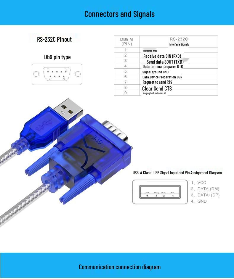 USB-кабель к RS232, 9-контактный, последовательный, с разъемом "мама", промышленного класса