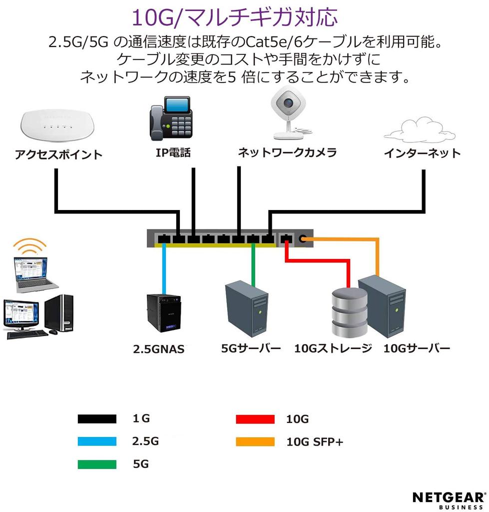 NETGEAR Switching Hub 8 Ports 10G 5G 1G 10G Metal Housing Limited Lifetime Hardware Warranty Unmanaged Switch [Genuine Product] / / 2.5G / / SFP+