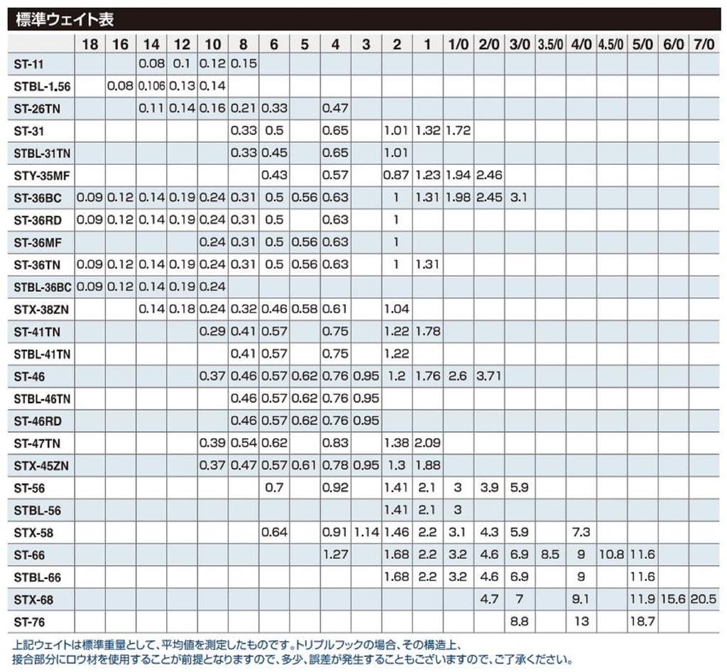 Owner Тройной крючок ST-76 TN 4X Heavy Duty, размер 3/0 (9482)
