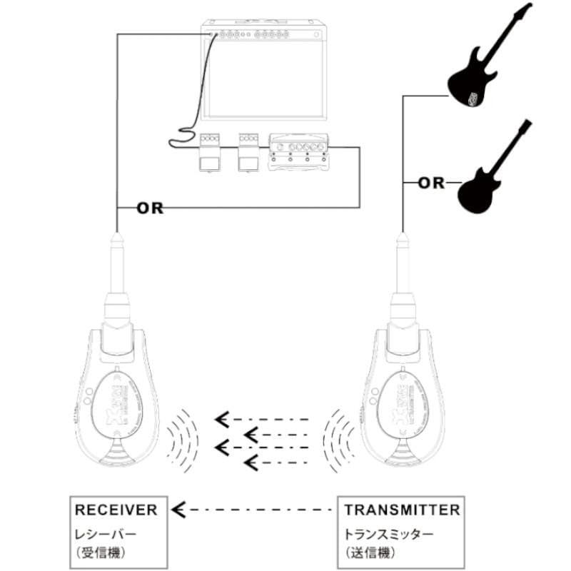 Беспроводная система Xvive Беспроводная система для гитары XV-U2/BK