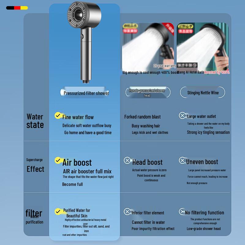 HOMK German Boosted Shower Head
