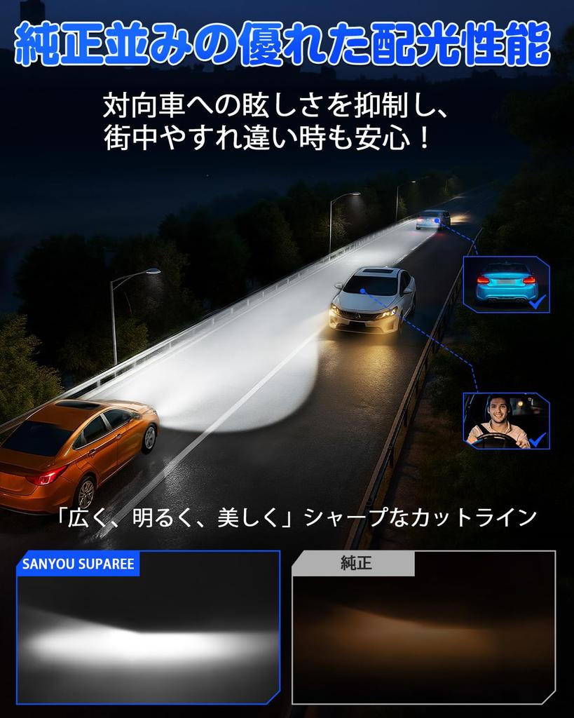 SANYOU SUPAREE H4 LED Headlights with Full Stealth Mirror Super Stealth Super Cooling Compatible with 12V Long IP68 Set of 2 Plating, LEDs, Plated,