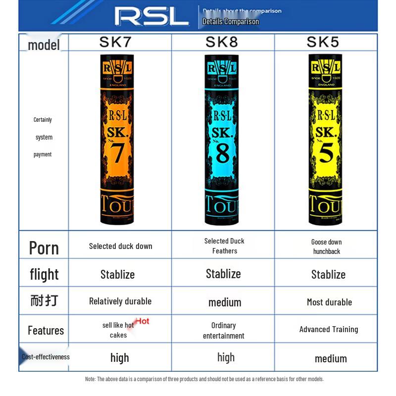 Воланчики для бадминтона RSL с утиным пером