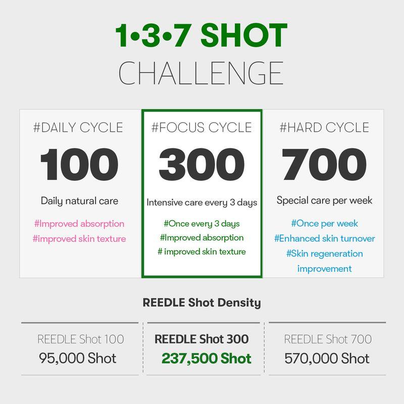[VT Cosmetics] Reedle Shot 300 30ml(mini)