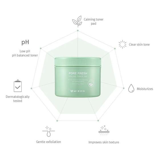 Mizon Pore Fresh Peeling Toner Pad 60 шт.