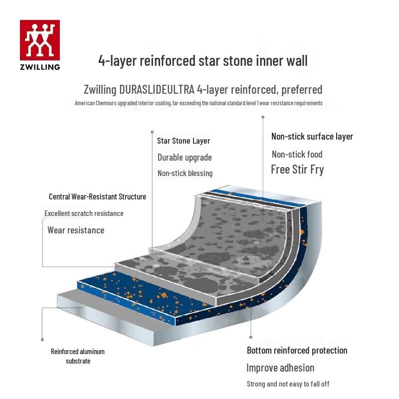 Zwilling NOW PLUS II 30см Титановая Антипригарная Вок