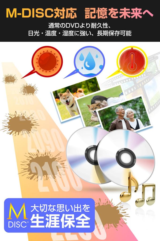 CD DVD-привод Внешний тихий DVD-плеер Внешний DVD-привод Двойное подключение CD-плеера Питание от шины Внешний CD-привод Легкий тонкий оптический привод