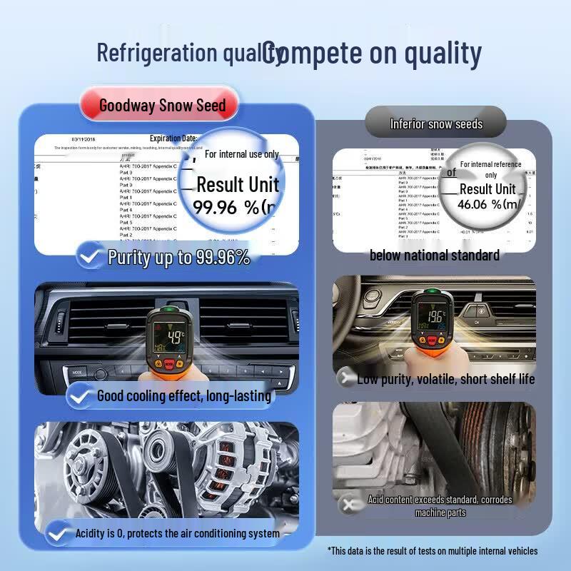 Goodyear Cool R134a Car AC Refrigerant