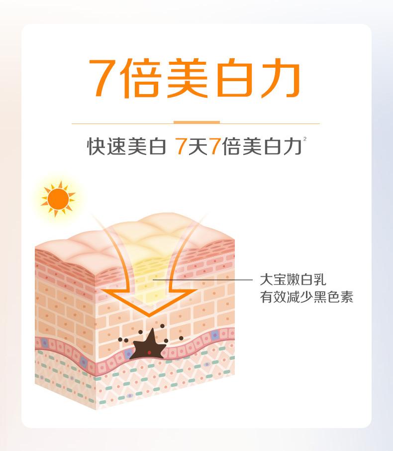 Da Bao Water Tender and Brightening Moisturizing Lotion