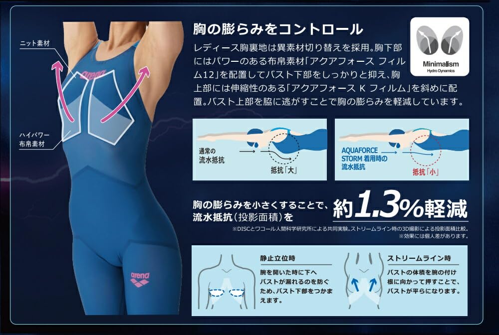 Купальник гоночный цельный гетры D синий x розовый [Arena] (Закрытая спина/половина ноги) Женский (ДБЛУ)