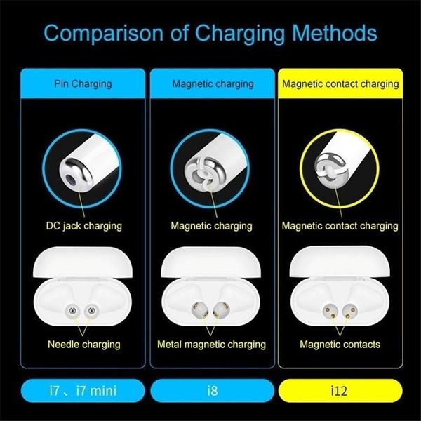 I12 TWS Wireless Bluetooth 5.0 Smart Touch Earbuds Стерео спортивные наушники с зарядным устройством