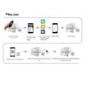 Dascom DL-5200SY Electronic Invoice Printer CN plug (adapter included)