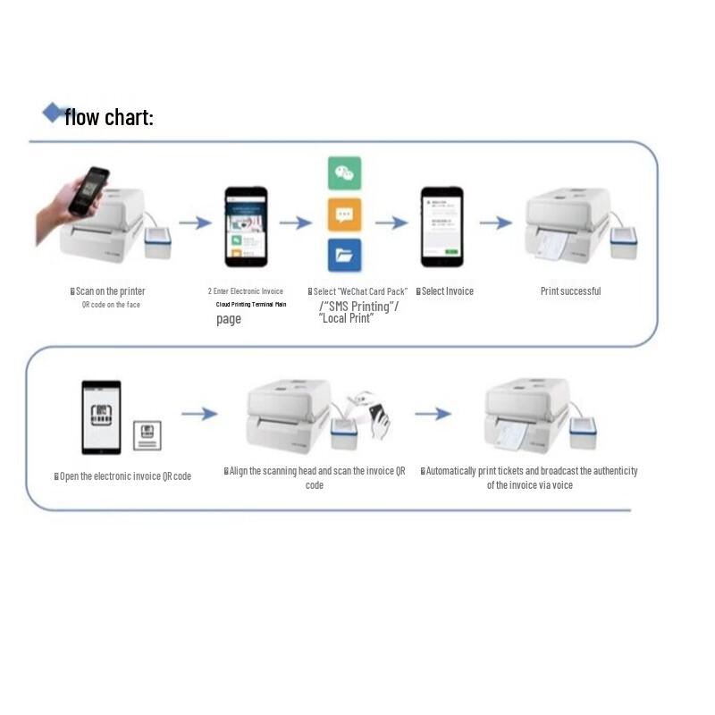 Dascom DL-5200SY Electronic Invoice Printer CN plug (adapter included)