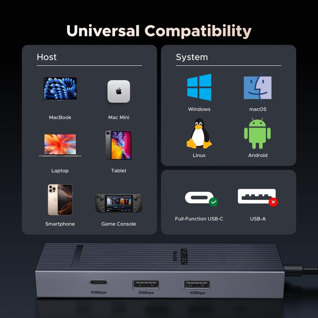 Ugreen Revodok Hub 6 In 1 HDMI Hub Lan USB C 100W PD Power Supply Adapter Gigabit Ethernet Compatible with macOS Host Devices Such As HDMI Devices