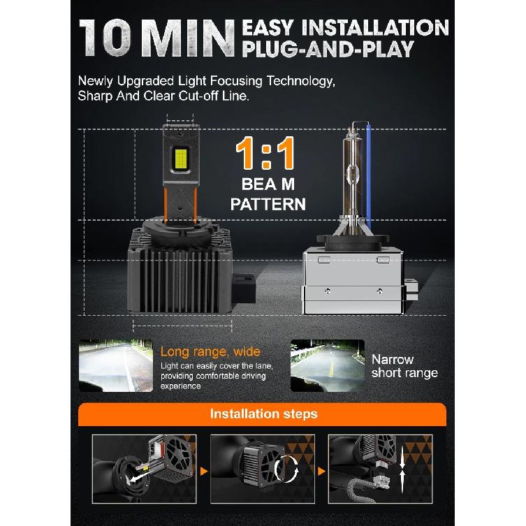 D3S D1S LED Headlights Canbus 1:1 HID D2S D4S D8S D1R D2R D3R D4R Auto Lamp 1600000LM 1200W Plug&Play Turbo LED Bulb For Car