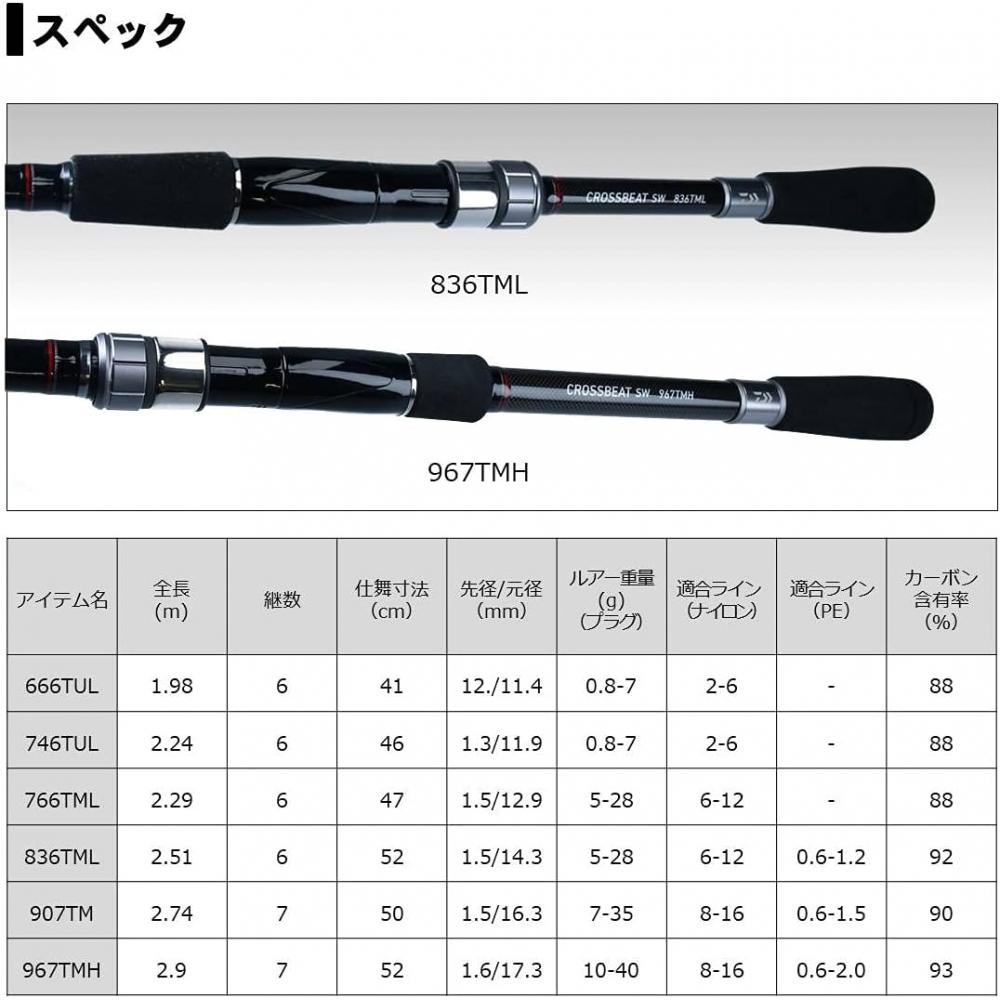 Daiwa Удилище Daiwa Square Lure Crossbeat Sw 96mh 7 звеньев 