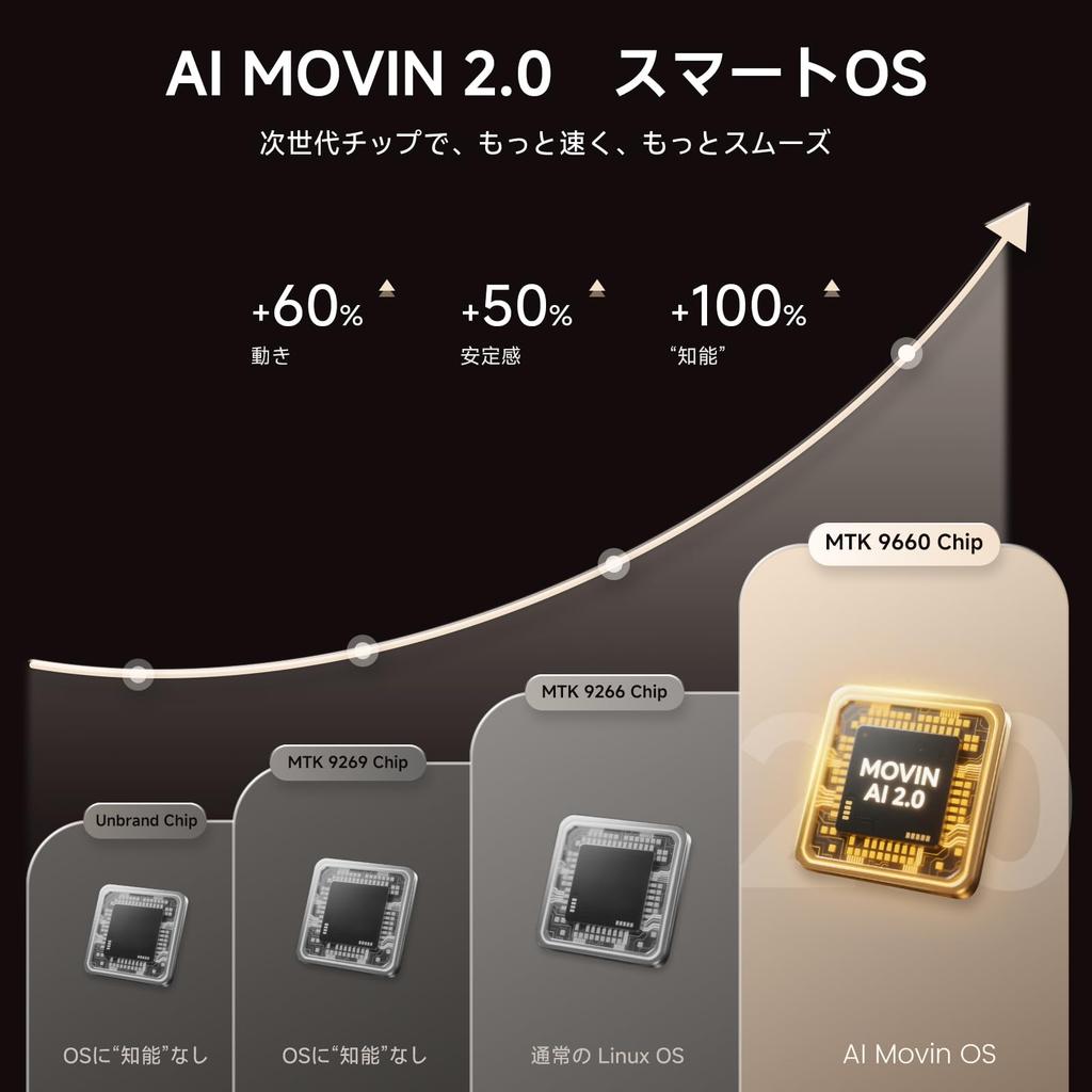 ISinbox 2025 Компактный потолочный проектор с 1200 ANSI, высокое разрешение 1080P 4K, 6D 6P, автоматическая коррекция трапецеидальных искажений, двунаправленный Bluetooth, большой портативный для гостиной