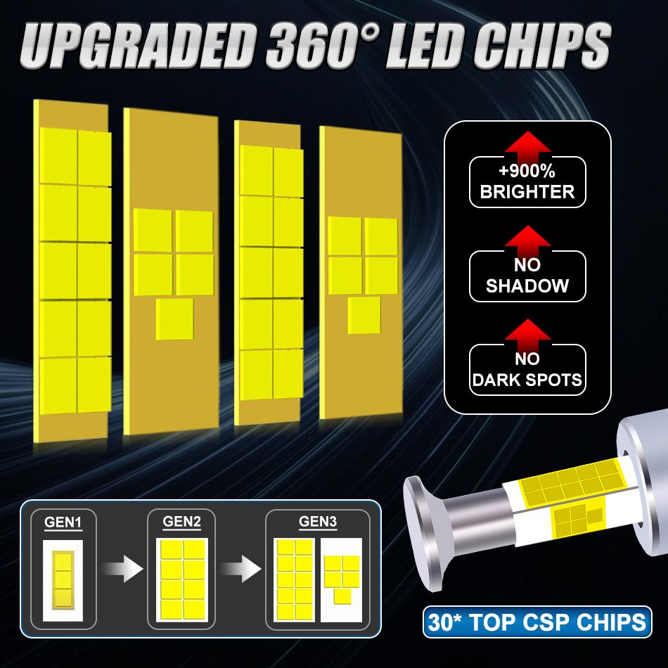 D1S D3S 360 LED Headlight Bulbs HID D2S D4S D5S D8S LED Canbus D1R D2R D3R D4R Xenon Turbo Lamp Plug&Play 12V For Projector Lens