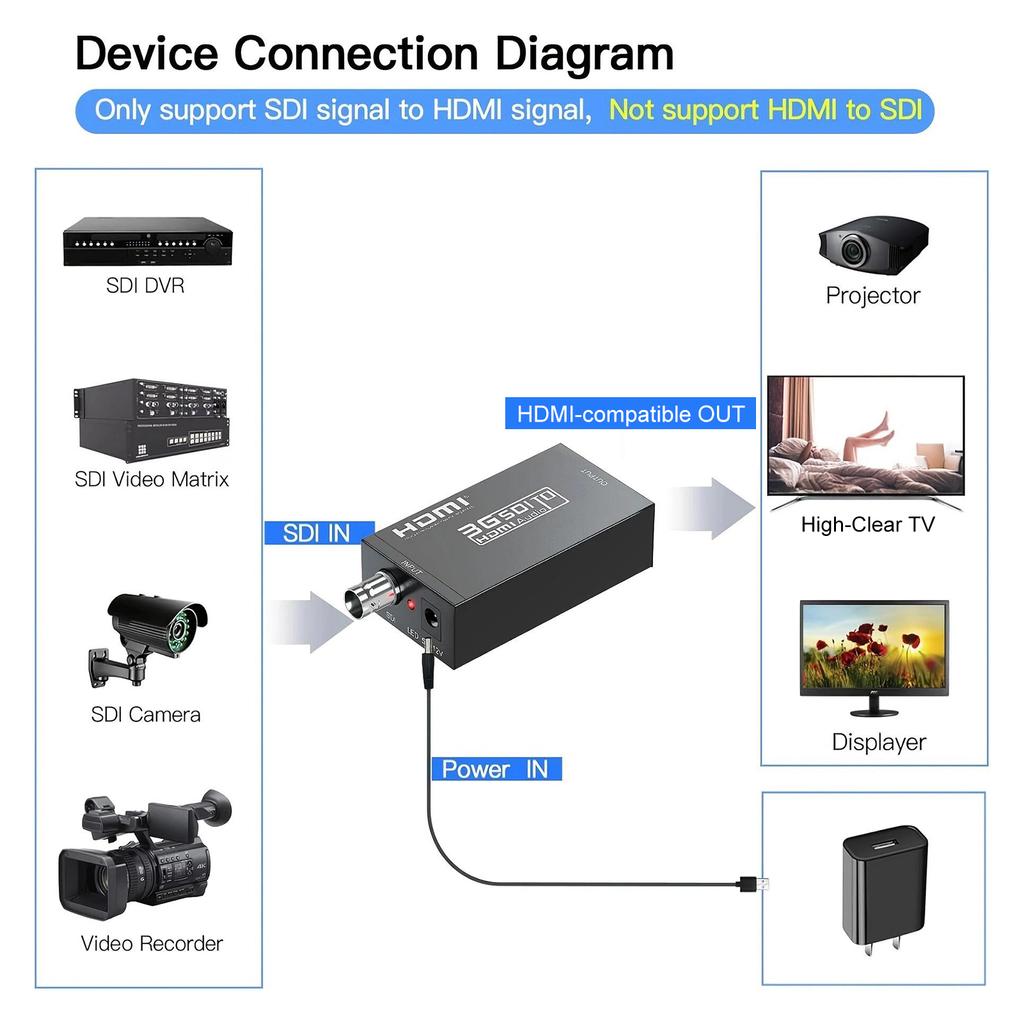 Преобразователь интерфейса мультимедиа SDI в HighClear 3GSDI в HDMIСовместимый видео-аудио преобразователь 8