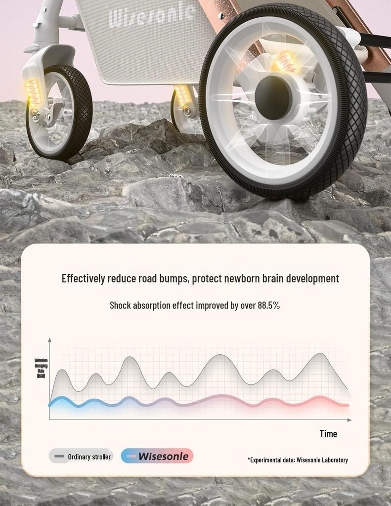Elevated Baby Stroller: Reclining, Lightweight, Foldable, Two-Way Shock Absorption for Newborns