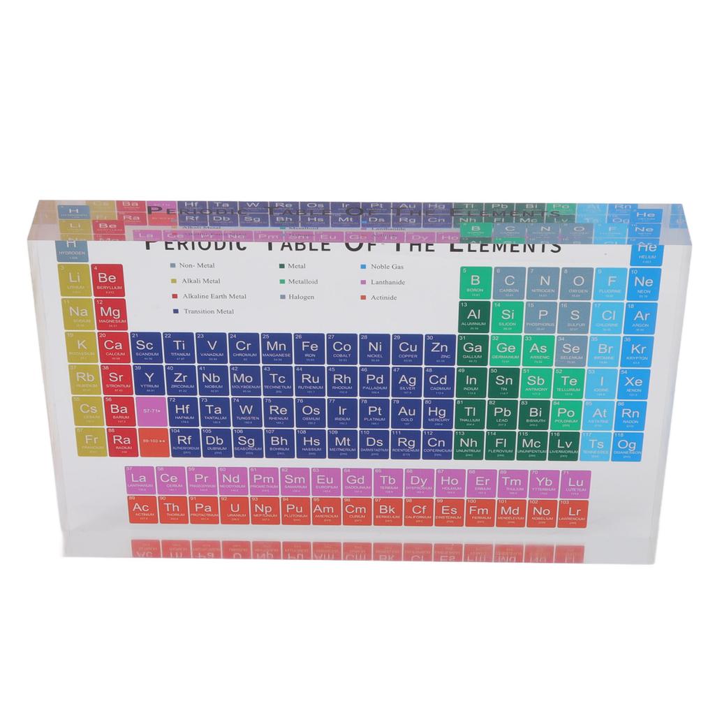 Образовательное украшение «Периодическая таблица», безопасное, без запаха, современное, акриловые элементы периодической таблицы для дома, школы