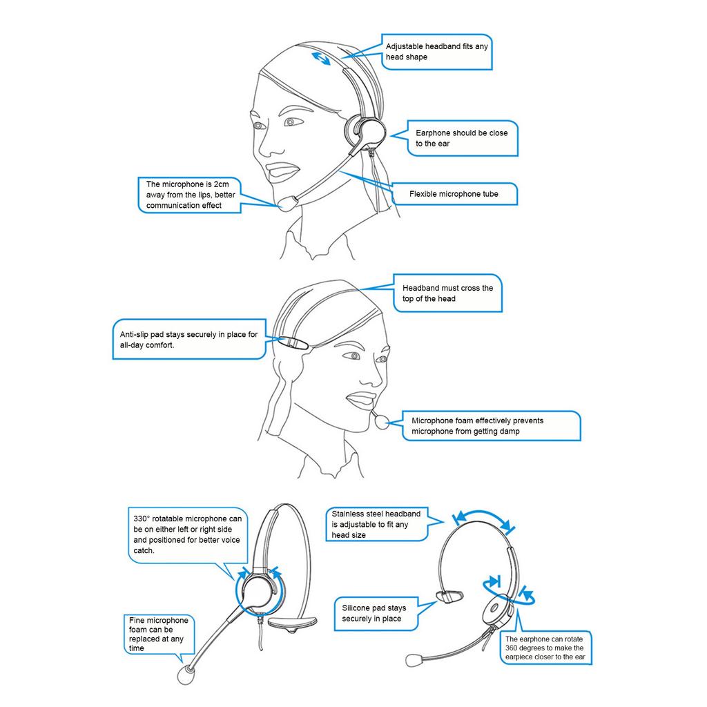 131 One Ear Headset, USB Headphones, Head Mounted Computer Headphones for Call Center Headsets in Right and Left Ear with Volume Control in Cable