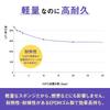 Nitto Denko EPT Уплотнитель 10мм 10 x 500 x 1000 звукоизоляция звукопоглощение EPDM резина толстый, мм, демпфирование, лист, материал,