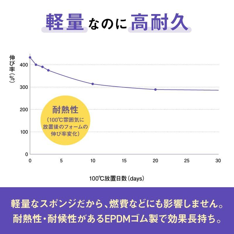 Nitto Denko EPT Уплотнитель 10мм 10 x 500 x 1000 звукоизоляция звукопоглощение EPDM резина толстый, мм, демпфирование, лист, материал,