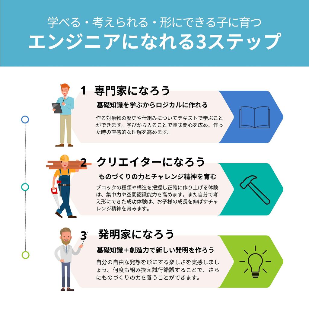 Engino Engineering Blocks Learn About Architectural Structures Assembly Toys Educational Toys for 9 and 10 Year Olds Elementary School Students STEAM