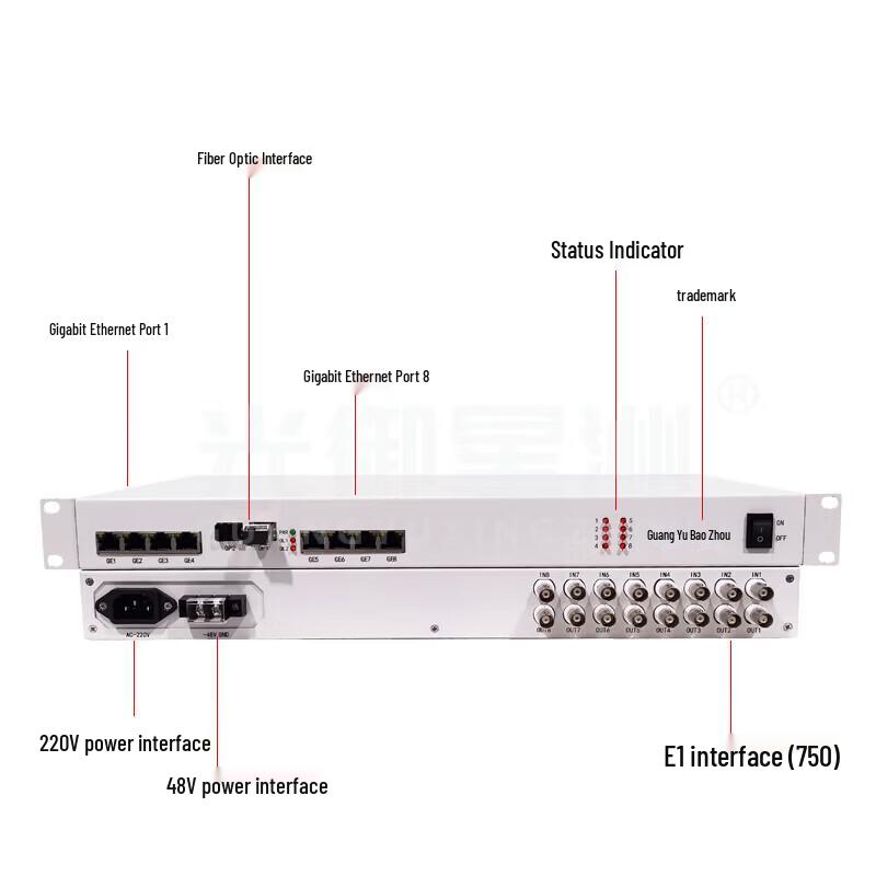 Оптический мультиплексор Guangyuxingzhou GY-8E18GE