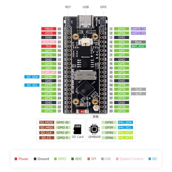 Макетная плата с 1,91-дюймовым AMOLED-дисплеем, Wi-Fi, Bluetooth-совместимая, 32-битная макетная плата с двухъядерным процессором LX7