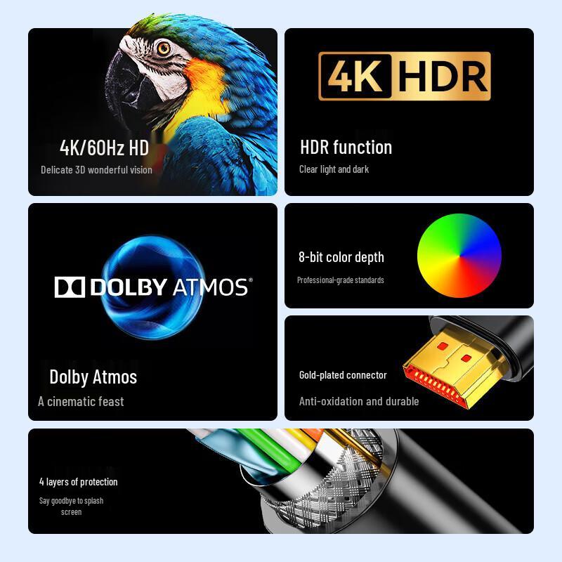 Премиальный цифровой HDMI HD кабель LLHY