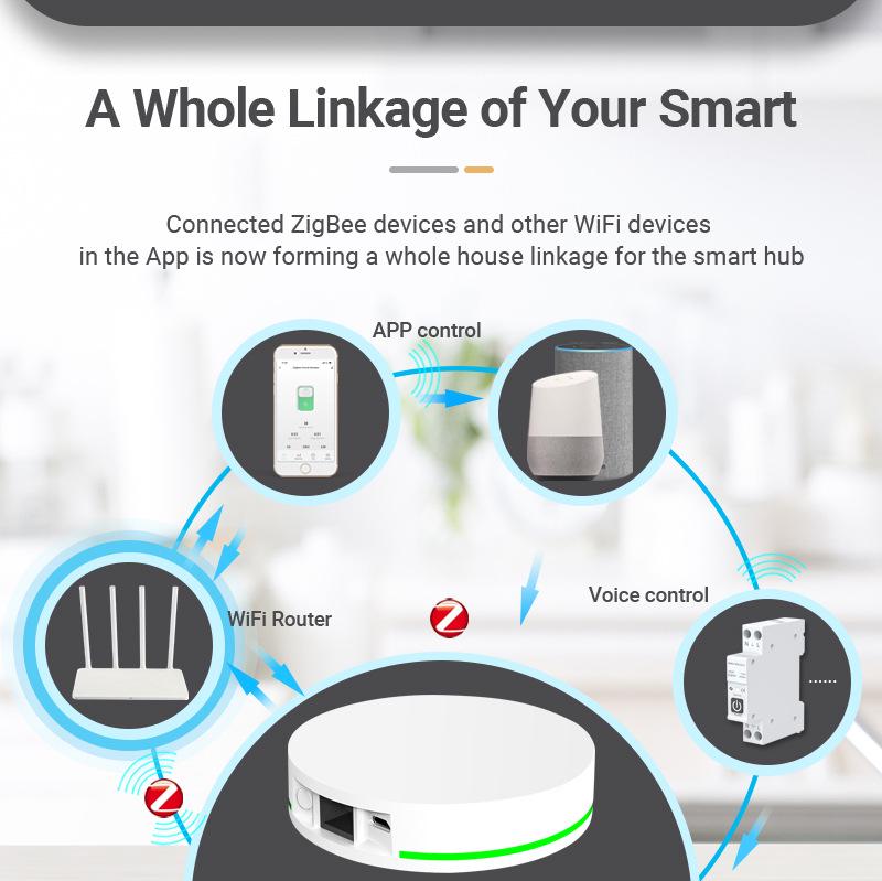 Умный автоматический выключатель ZigBee Tuya с дистанционным управлением, таймером, измерением, защитой от перегрузки по току и перенапряжения и сигнализацией.
