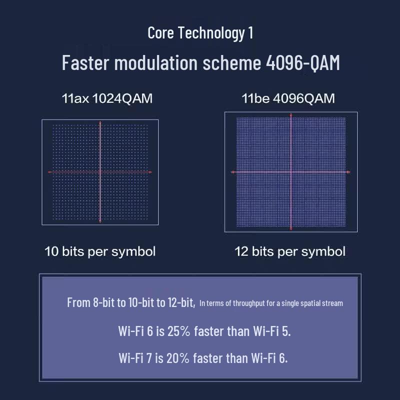 H3C BE3600CQ WiFi 7 Ceiling-Mounted Enterprise AP (CN version)