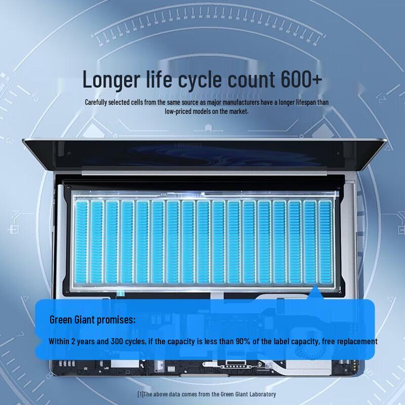 Llano Laptop Battery for ASUS ROG G14/G15