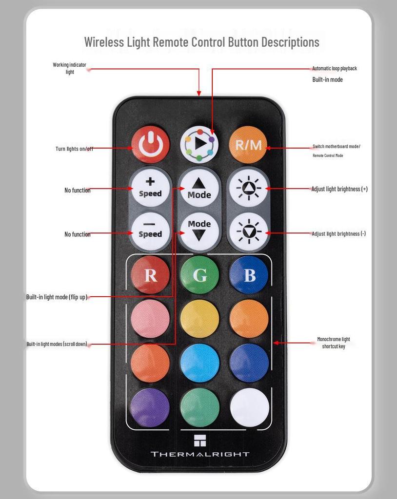 Концентратор для вентиляторов Thermalright TL-ARGB X12 с пультом дистанционного управления подсветкой черного цвета