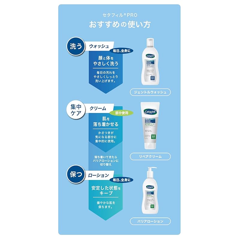 Cetaphil®PRO барьерный лосьон 295мл ( профессиональная серия Высокоувлажняющая эмульсия) уход за лицом и телом уход за кожей Супер сухая кожа чувствительная кожа