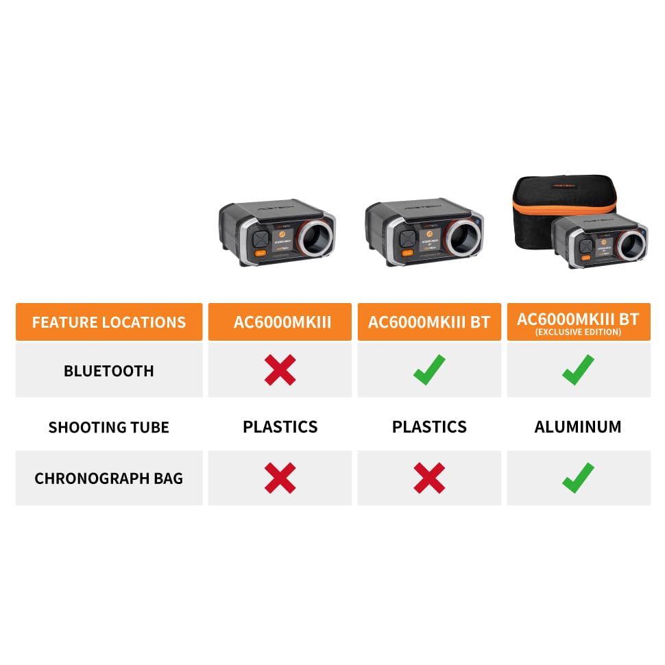 Измеритель скорости пули ACETECH Airsoft, серия BB, измерение скорости стрельбы пулями, измеритель начальной скорости, хронограф для геймеров BT (AC6000MKIII (Bluetooth