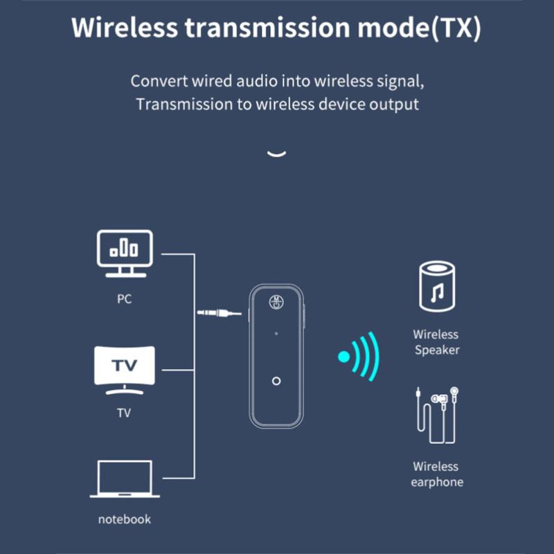 2 в 1 C28 Bluetooth-совместимый аудиоадаптер 5.0 беспроводной 3,5 мм Aux автомобильный приемник компьютерный телевизор