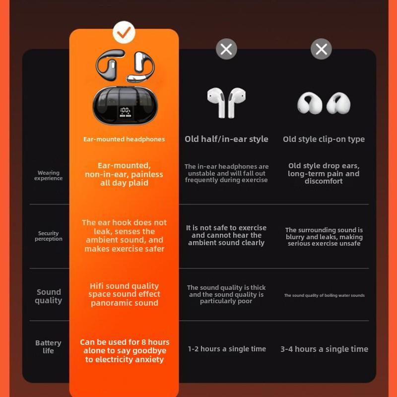 New Sports Bluetooth Headset Open OWS Bone Conduction Concept Air Conduction Does Not Reach The Ears