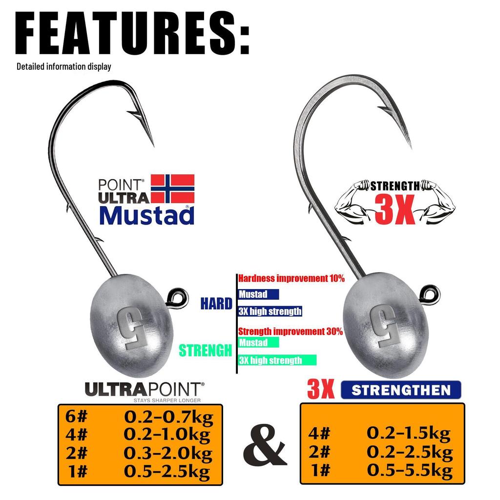 Яйцевидная джиг-головка с литым свинцом, тонким крючком Mustad и усиленным против зацепов хвостовиком 3X для ловли на микро-приманки.