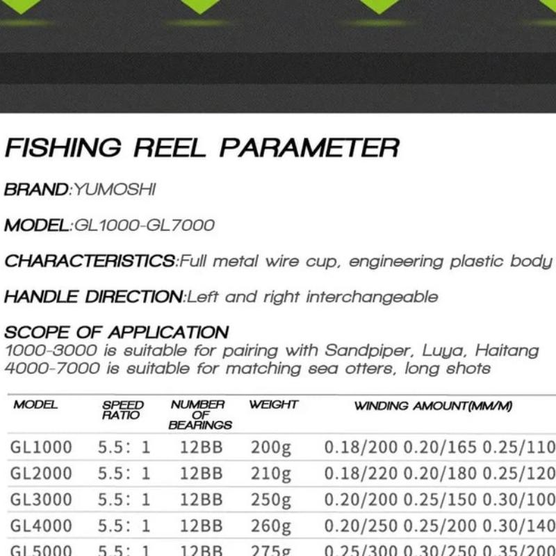 Новая рыболовная катушка для спиннинга 12BB 5.5:1 цельнометаллическая катушка Baitcaster рыболовная катушка для спиннинга серебристая и черная серия 1000-7000