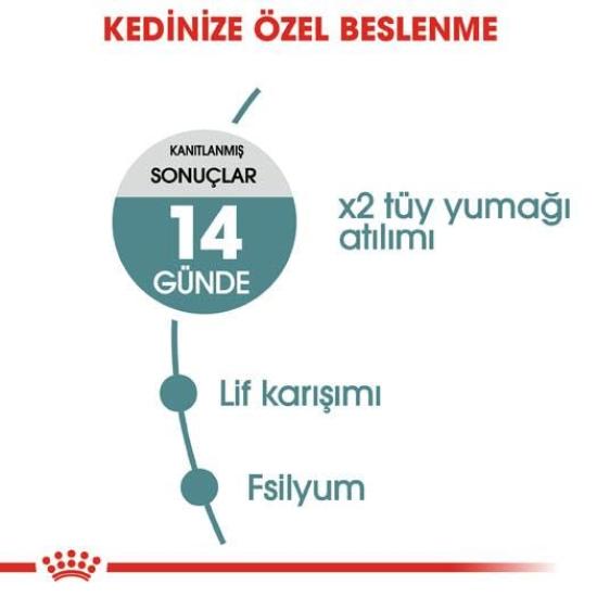 Royal Canin Hairball Care 2 кг