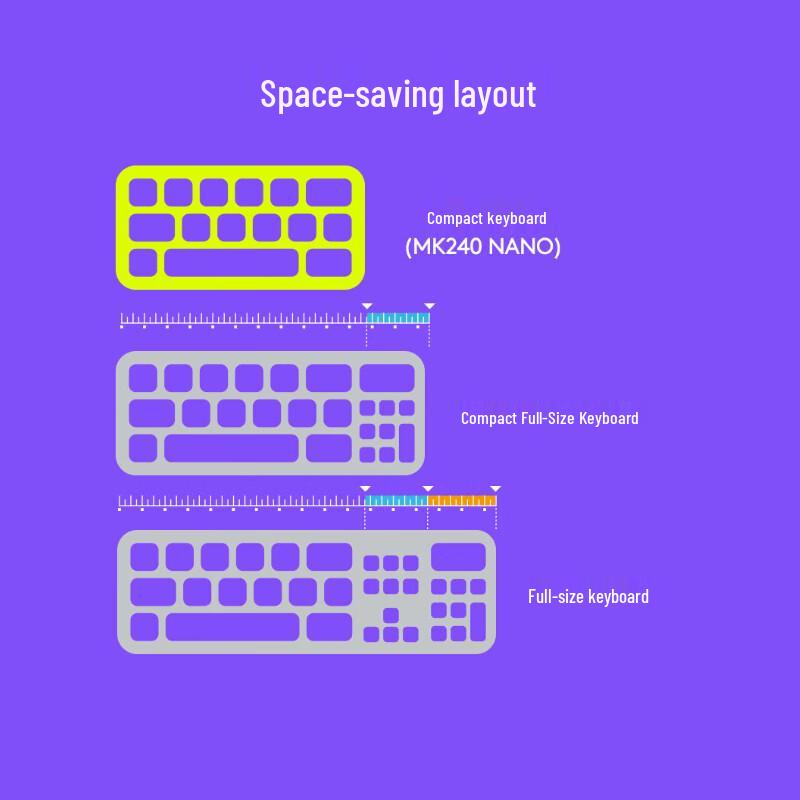 Logitech MK240 Nano Wireless Keyboard and Mouse Combo