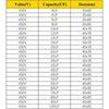 450V CBB60 Capacitor 4UF-100UF Start Capacitor Reliable Motor Run Capacitor