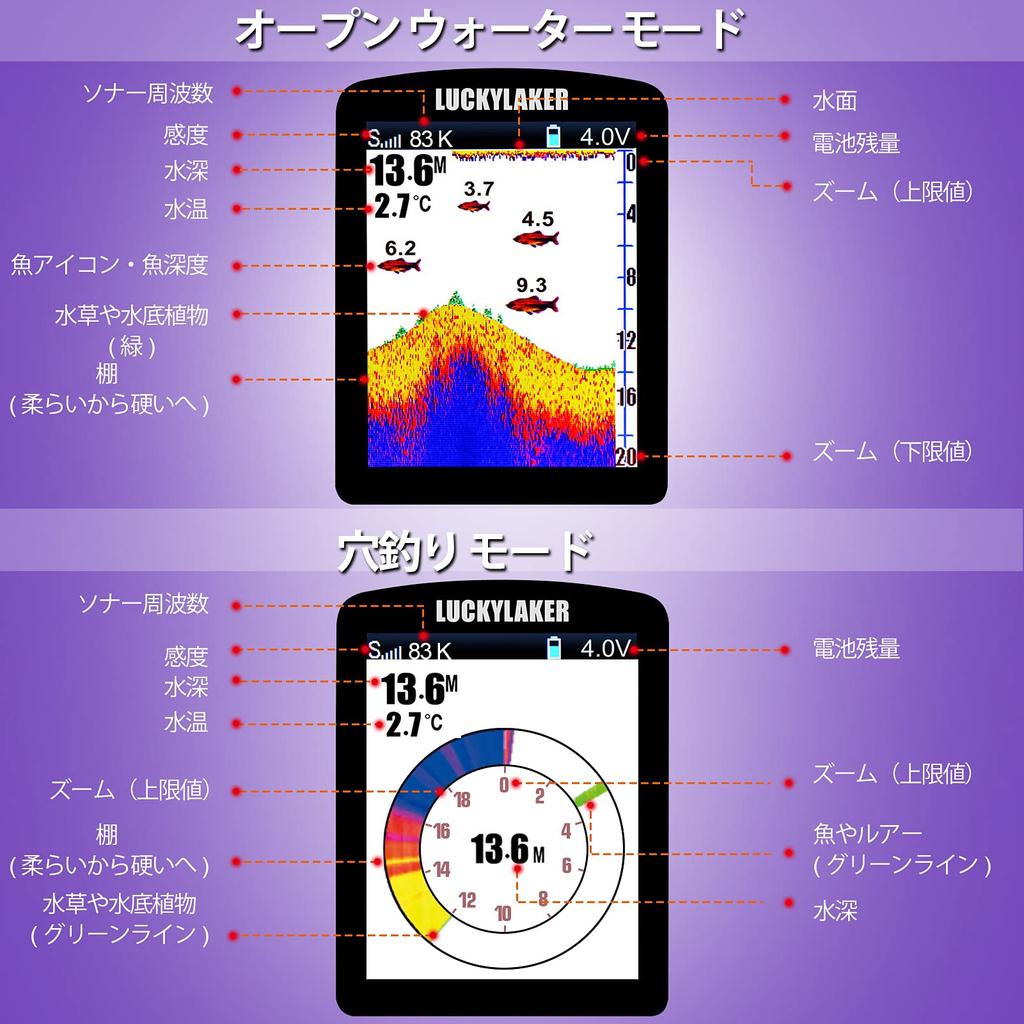 LUCKYLAKER Compact Wired Fish for and with Dual Frequency Range for Horse and Smelt Finder, Portable, Waterproof, Kayaks, Boats, SUPs, Fishing, Bass,